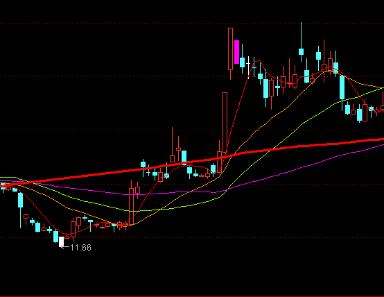 ͨ�_(d��)�Ű׵��M(j��n)�t�������D�����ٱPָ��(bi��o)��ʽ