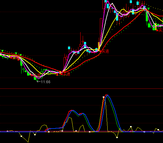 ͨ�_(d��)�ň�(ch��ng)��(n��i)�����Y��ָ��(bi��o)��ʽ