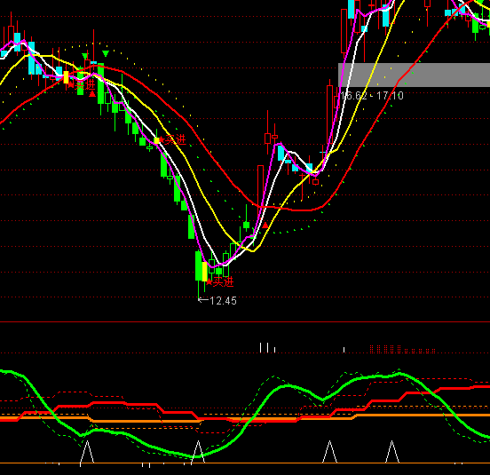 ͨ�_(d��)��KDJ����ָ��(bi��o)��ʽ