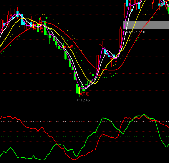 ͨ�_(d��)������ɢ��ָ��(bi��o)��ʽ