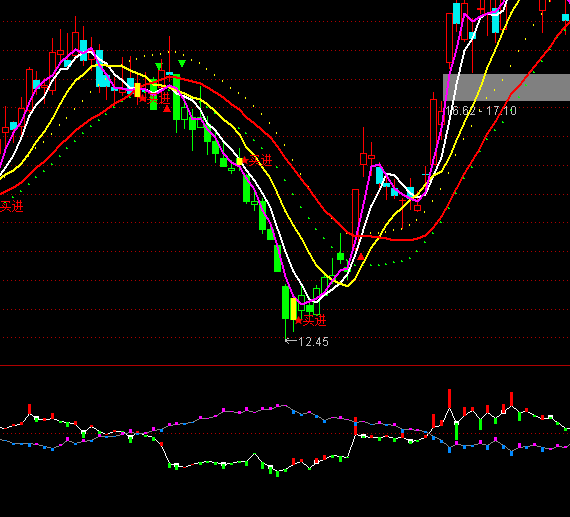 ͨ�_(d��)�ųւ}׃��ָ��(bi��o)��ʽ