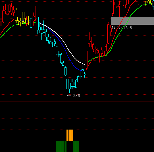 ͨ�_�Ź��x����+�x��ָ�˹�ʽ