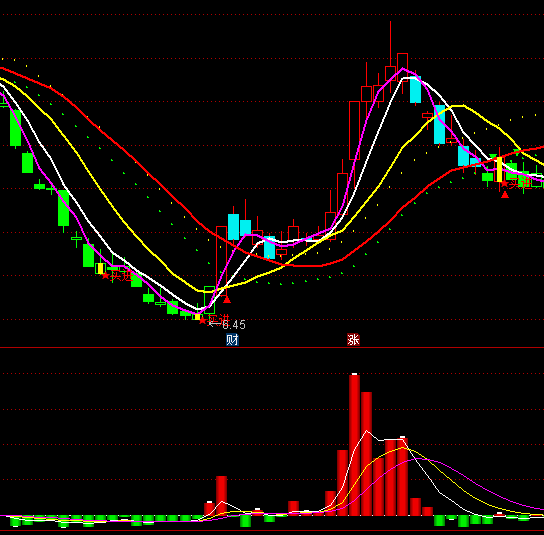 ͨ�_(d��)�Ŵ�΃������ָ��(bi��o)��ʽ