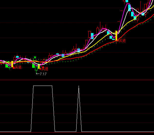 ͨ�_�ű������L(f��ng)�x���I�cָ��(bi��o)��ʽ