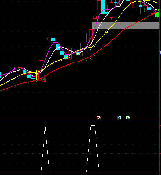 ͨ�_(d��)�řM�P���y�x��ָ��(bi��o)��ʽ