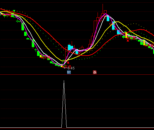 ͨ�_(d��)�������x���I�c(di��n)ָ��(bi��o)��ʽ