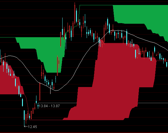 ͨ�_(d��)�Ų��Ʋ������D�t�G���ָ��(bi��o)��ʽ