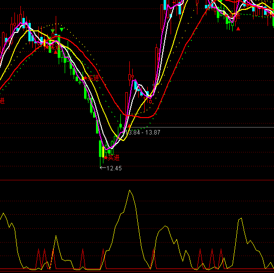 ͨ�_(d��)�Ŷ̾�����ָ��(bi��o)��ʽ