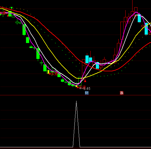 ͨ�_�������ڿ��x���I�Mָ�˹�ʽ