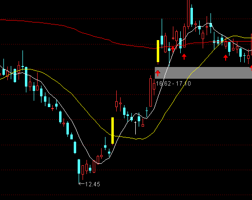 ͨ�_(d��)�Ž�湲���������Dָ��(bi��o)��ʽ