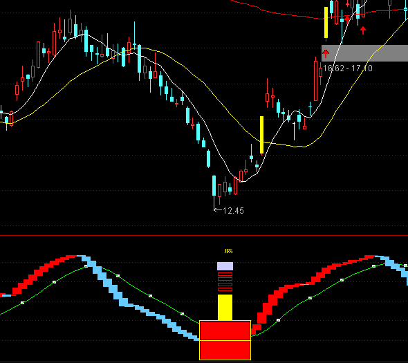 ͨ�_(d��)�ų���(j��)�ҵ��I�c(di��n)ָ��(bi��o)��ʽ