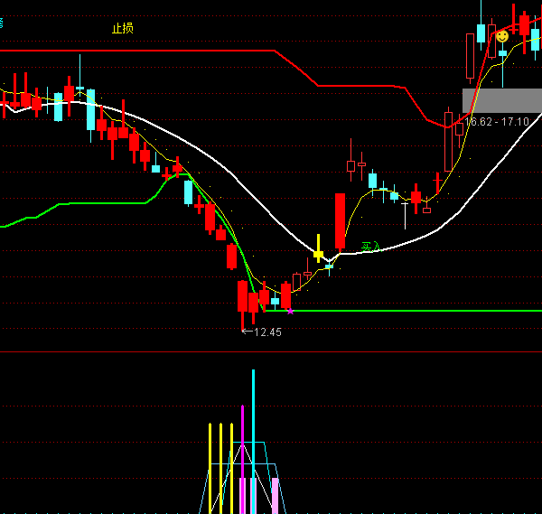 ͨ�_(d��)�Ŝ�(zh��n)���M(j��n)��(ch��ng)�������Iָ��(bi��o)��ʽ