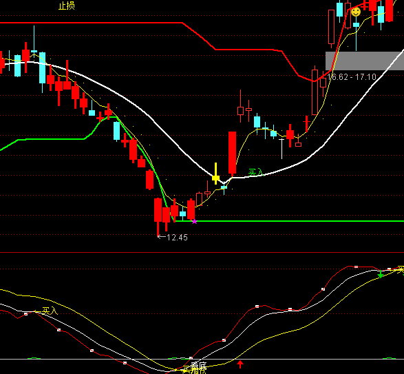 ͨ�_(d��)���I��ӂ}�u����ʾָ��(bi��o)��ʽ