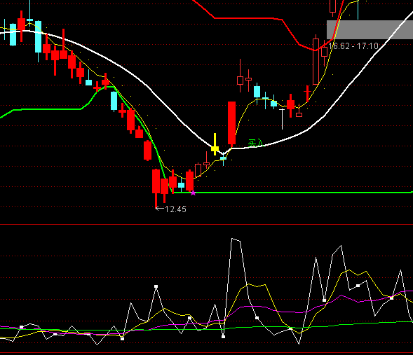 ͨ�_(d��)�ž��ͳɽ���ָ��(bi��o)��ʽ