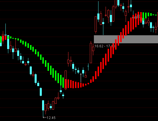 ͨ�_(d��)�Ų�؝�������D�����I�uָ��(bi��o)��ʽ