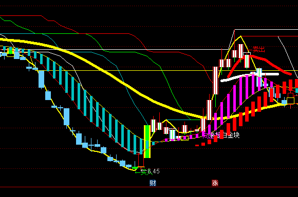 ͨ�_(d��)�����������D�����I�uָ��(bi��o)��ʽ