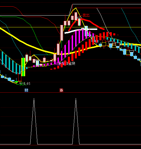 ͨ�_��픷���+�x��+�A(y��)��ָ�˹�ʽ