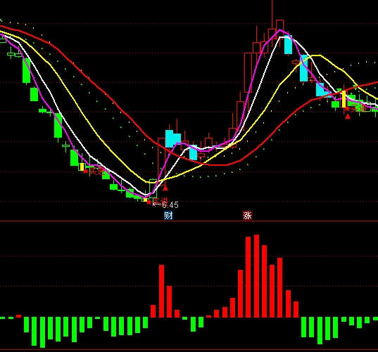 ͨ�_�Ź�������DDEָ��(bi��o)��ʽ