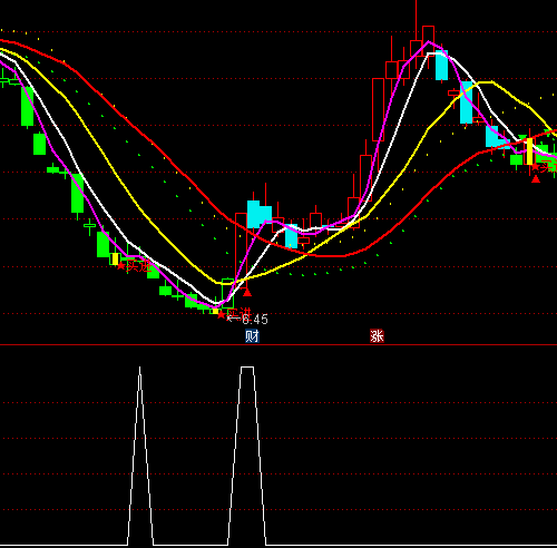 ͨ�_�������ڿӹ�ָ�˹�ʽ