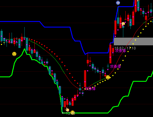 ͨ�_(d��)�ŝqͣ�����D�I�u��ʾָ��(bi��o)��ʽ