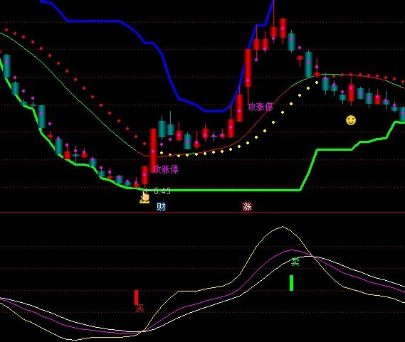 ͨ�_�ūC�˶̾��I�uָ��(bi��o)��ʽ