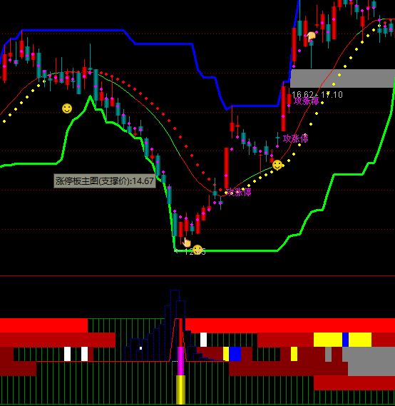 ͨ�_(d��)��С�����I�cָ��(bi��o)��ʽ