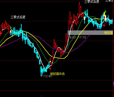 ͨ�_(d��)�Ź��_(d��)���Ͷ�֮��(zh��n)���D�I(m��i)�u(m��i)��ʾָ��(bi��o)��ʽ