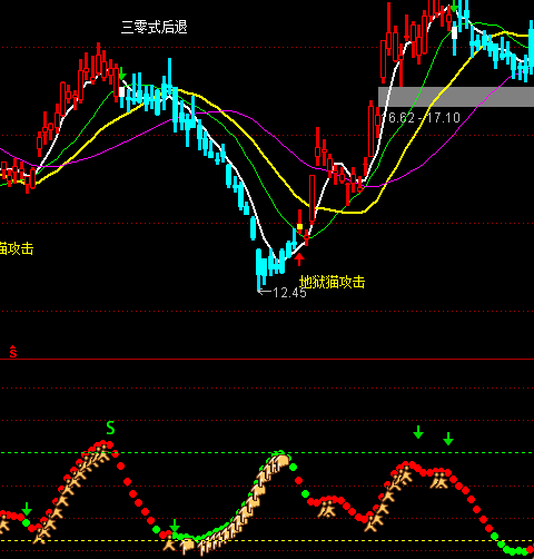 ͨ�_(d��)��һ�����㶨DMI���ָ��(bi��o)��ʽ