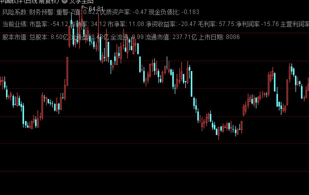 ͨ�_(d��)���������D���������ָ��(bi��o)��ʽ