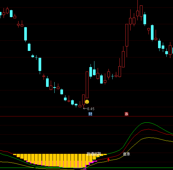 ͨ�_(d��)�ų���(j��)�S������Iָ��(bi��o)��ʽ