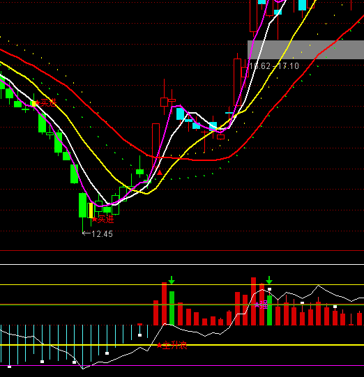 ͨ�_��һ������ץ������ָ��(bi��o)��ʽ