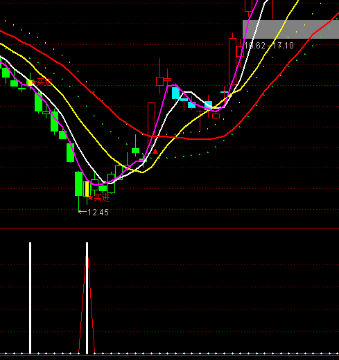 ͨ�_(d��)�ŏ�(qi��ng)���OƷ�I�c(di��n)ָ��(bi��o)��ʽ