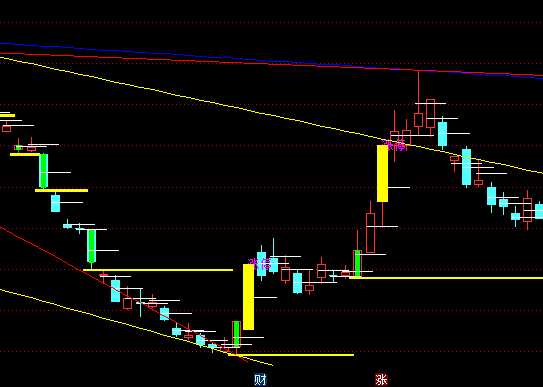 ͨ�_(d��)�ű������Dָ��(bi��o)��ʽ