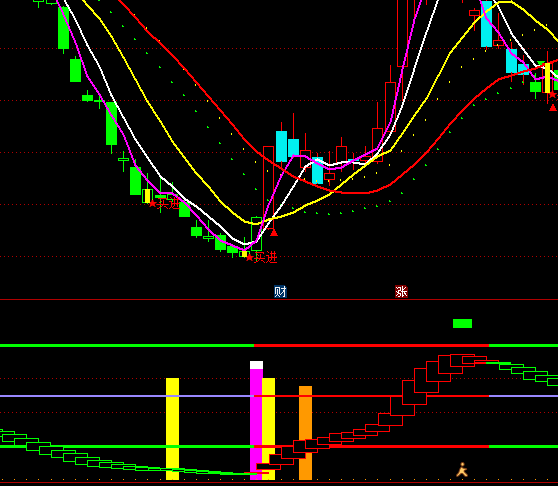 ͨ�_(d��)�ų����?sh��)׃?y��u)��ָ��(bi��o)��ʽ