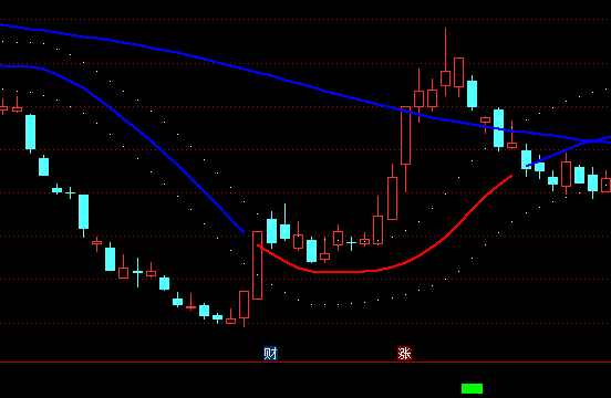 ͨ�_(d��)�Ŵ��څ��(sh��)���Dָ��(bi��o)��ʽ