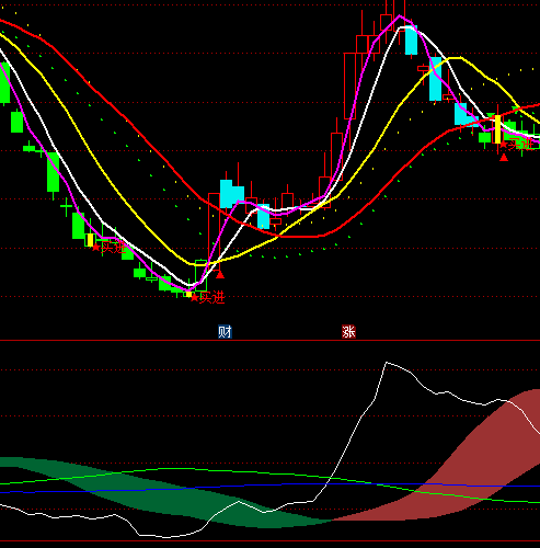 ͨ�_(d��)�Ų��b�L(f��ng)�������I�uָ��(bi��o)��ʽ