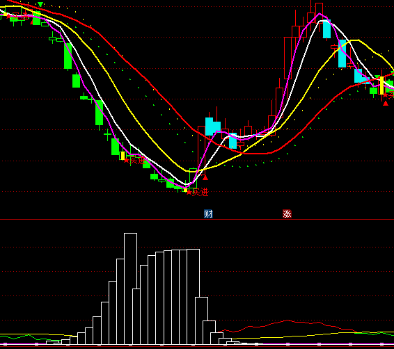 ͨ�_(d��)���f�����IۙӰָ��(bi��o)��ʽ