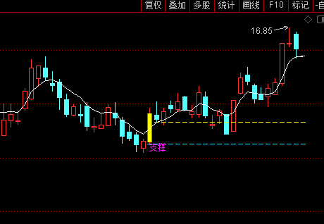 ͨ�_(d��)���S�����ɱ��������Dָ��(bi��o)��ʽ