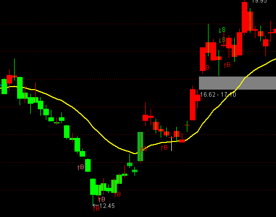 ͨ�_(d��)������K����(zh��n)�����Dָ��(bi��o)��ʽ