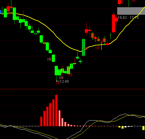 ͨ�_(d��)�������M(j��n)��܉�Eָ��(bi��o)��ʽ