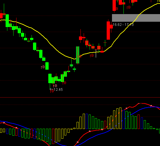 ͨ�_�žC��څ�ݾ�ָ�˹�ʽ