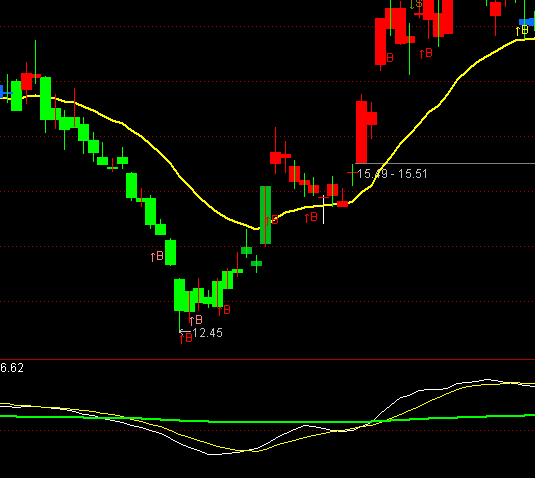 ͨ�_(d��)���?sh��)ײٱPָ��(bi��o)��ʽ