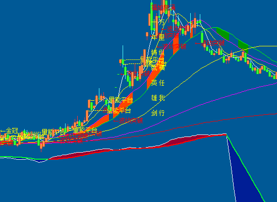 ͨ�_(d��)�Ų���(d��ng)ͻ�����Dָ��(bi��o)��ʽ