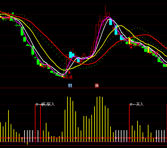 ͨ�_(d��)�ű��������Y�����ָ��(bi��o)��ʽ