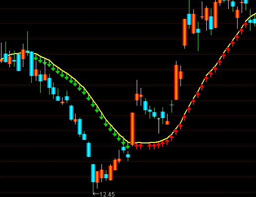 ͨ�_(d��)��18�վ���څ�ݲٱP���Dָ��(bi��o)��ʽ