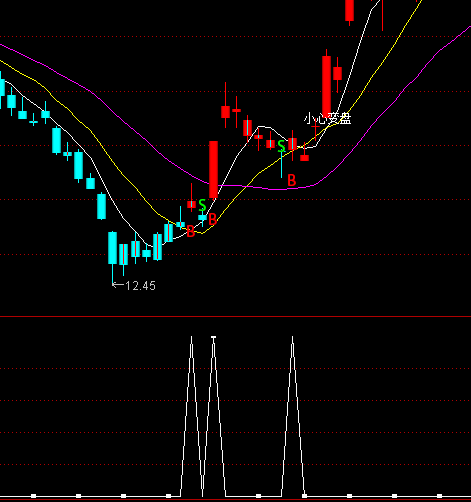 ͨ�_��Ըـ��ݔ�x���I�cָ�˹�ʽ