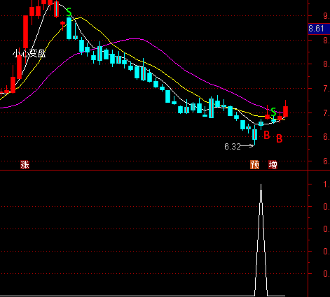 ͨ�_(d��)�ű��x+�N�^�x��ָ��(bi��o)��ʽ