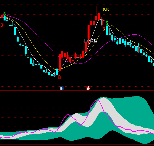 ͨ�_(d��)�ųɽ���ͨ��ָ��(bi��o)��ʽ