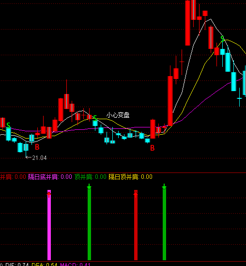 ͨ�_(d��)�ž���(zh��n)���x��ָ��(bi��o)��ʽ