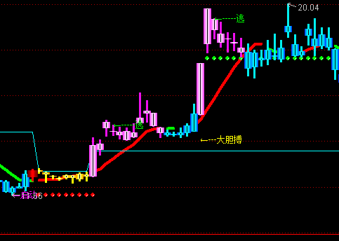 ͨ�_(d��)����Ļ���_(d��)XM�ٱP�����Dָ��(bi��o)��ʽ